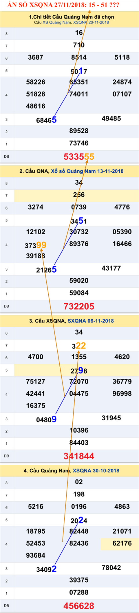 Tham khao an so XSQNA 27-11-2018